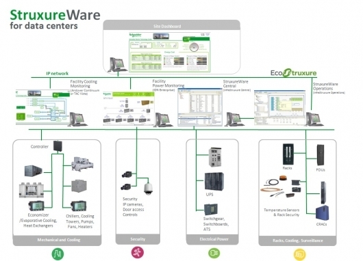 apc by schneider electric dcim